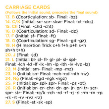 Bjorem Speech Cluster Cues