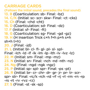 Bjorem Speech Cluster Cues