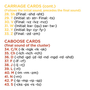 Bjorem Speech Cluster Cues