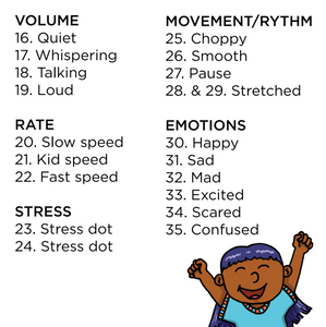 Bjorem Speech Prosody Cues