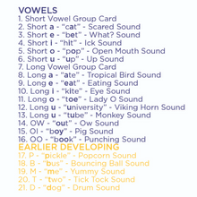 Bjorem Speech Sound Cues