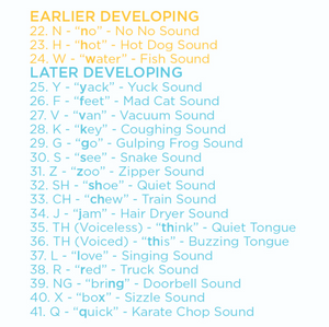 Bjorem Speech Sound Cues