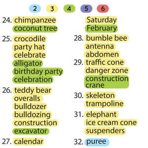 Multisyllabic Words