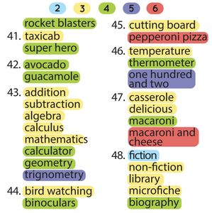 Multisyllabic Words