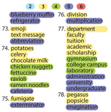 Multisyllabic Words