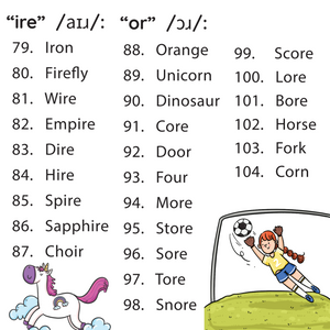 Prevocalic and Vocalic R