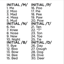 Cycles Intervention: Initial & Final Consonant Deletion Phonology Targets