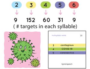 Multisyllabic Words